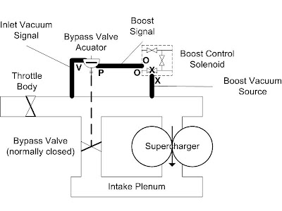 TVS1320 Bypass Valve Actuator Solenoid Disable? isuzu npr 400 wiring diagram 